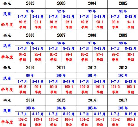 81年次|民國年份、西元年份、日本年號、中國年號、歲次對照。